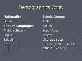 Dhofar Rebellion 1964-1975 