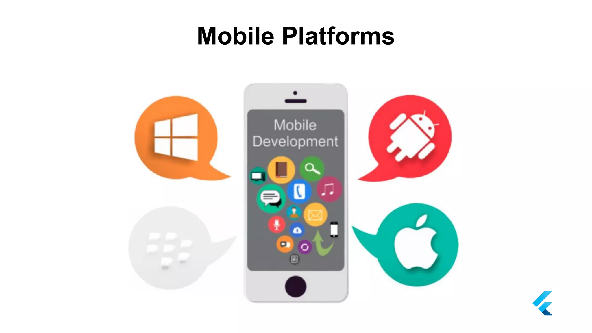 Mobile Platforms
 