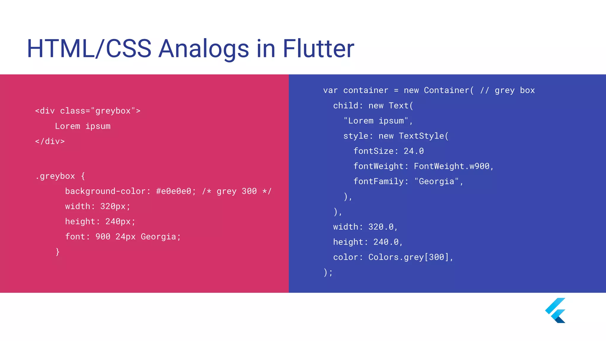 HTML/CSS Analogs in Flutter
var container = new Container( // grey box
child: new Text(
"Lorem ipsum",
style: new TextStyle(
fontSize: 24.0
fontWeight: FontWeight.w900,
fontFamily: "Georgia",
),
),
width: 320.0,
height: 240.0,
color: Colors.grey[300],
);
<div class="greybox">
Lorem ipsum
</div>
.greybox {
background-color: #e0e0e0; /* grey 300 */
width: 320px;
height: 240px;
font: 900 24px Georgia;
}
 