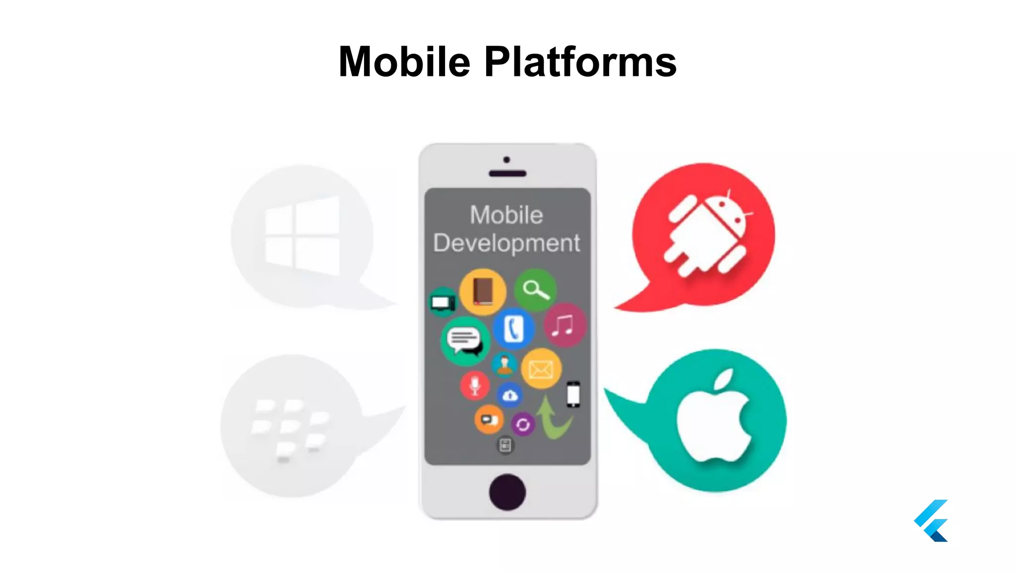 Mobile Platforms
 