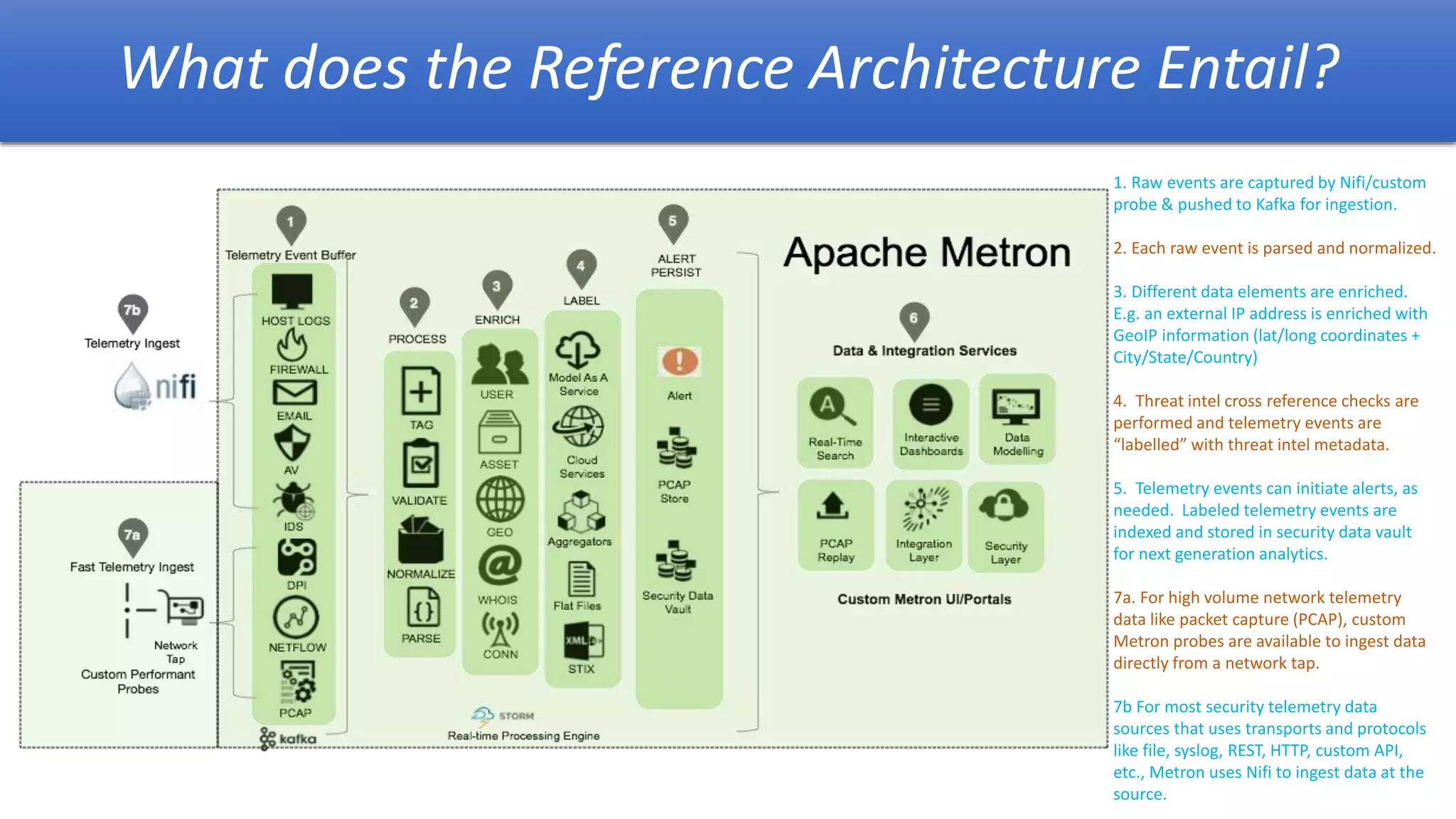 How Data Analytics is Re-defining Modern Era in Cyber Security | PPTX ...