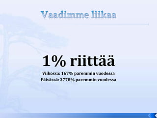 1% riittää
 Viikossa: 167% paremmin vuodessa
Päivässä: 3778% paremmin vuodessa
 