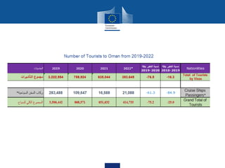 Decrease of
traditional EU
markets
New Emerging
Tourism
Markets/Tourism
Segments.
Trends in
Domestic
Markets.
 
