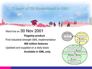 12 years of OS MasterMap® in GML!

Went live on

30 Nov 2001
Flagship product

First industrial strength GML implementation
460 million features

Updated and supplied on a daily basis
Available in GML only

 
