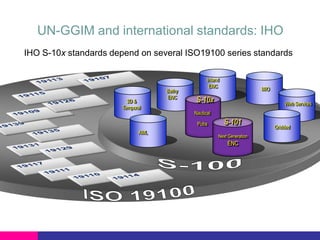 UN-GGIM and international standards: IHO
IHO S-10x standards depend on several ISO19100 series standards

3D &
Temporal

Bathy
ENC

Inland
ENC

S-10x

Web Services

Nautical
Pubs

AML

MIO

S-101
Next Generation

ENC

Gridded

 