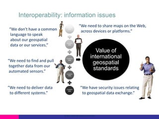 Interoperability: information issues
“We don't have a common
language to speak
about our geospatial
data or our services.”

“We need to find and pull
together data from our
automated sensors.”

”We need to deliver data
to different systems.”

Location
data

“We need to share maps on the Web,
across devices or platforms.”

Location
data

Location
data

Value of
international
geospatial
standards

Location
data

Location
data

“We have security issues relating
to geospatial data exchange.”

© 2012 Open Geospatial Consortium

 