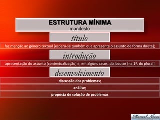 ESTRUTURA MÍNIMA
                                                          manifesto

                                                           título
faz	
  menção	
  ao	
  gênero	
  textual	
  [espera-­‐se	
  também	
  que	
  apresente	
  o	
  assunto	
  de	
  forma	
  direta];	
  	
  

                                                    introdução
apresentação	
  do	
  assunto	
  [contextualização]	
  e,	
  em	
  alguns	
  casos,	
  do	
  locutor	
  [na	
  1ª.	
  do	
  plural]	
  

                                            desenvolvimento
                                                discussão	
  dos	
  problemas;	
  
                                                             análise;	
  
                                         proposta	
  de	
  solução	
  de	
  problemas	
  
 