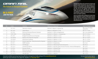 Oman Rail

The Oman rail network will accelerate the already rapid
economic growth development and prosperity in the
Sultanate. It will provide a safe, efficient, competitive,
economic and environmentally sustainable alternative
and help cater for the expected increases in both
freight and passenger traffic demands. The network
will integrate the current advanced transportation and
communication networks and services and will place
Oman as the region’s gateway.

The Future in Transport Systems

Be A First
Join the TRAIN

No.

Oman rail company seeks candidates for the jobs listed
below. Applications are open to both Omanis and non
Omanis. Preference will be given to Omani wherever
they meet the criteria. Jobs profile can be viewed at
www.Omanrail.om/en

Code

Position

Education Required

Years of Experience

1

OR_OA01

Operations Advisor

Bachelor’s degree in engineering

Min: 5 yrs of railway
operations.

2

OR_LA02

Legal Advisor

Master’s or Bachelor’s in law

Min: 10 - 15 yrs

3

OR_ES03

Executive Secretary/Personal Assistant

Bachelor’s in Office managemenent

Min: 6 yrs experience

4

OMR_PM04

Project Manager

Bachelor’s or Master’s in Engineering

Min: 10 - 20 yrs

5

OR_SE07

Bridges/Tunnels/Structural Engineer

Bachelor’s or Master’s in Civil

Min: 10 - 20 yrs

6

OR_RAE08

Railway Track Alignment Engineer

Bachelor’s or Master’s in Civil

Min: 10 - 20 yrs

7

OR_RSE09

Rolling Stock Engineer

Bachelor’s or Master’s in Civil

Min: 10 - 20 yrs

8

OR_TE10

Railway Signalling / Telecommunication Engineer

Bachelor’s or Master’s in Civil

Min: 10 - 20 yrs

9

OR_RE11

RAMS Engineer

Bachelor’s in Engineering

Min: 5 yrs

10

OR_ICV17

ICV Manager

Bachelor’s in Marketing/Finance/ Economics.

Min:10 yrs

11

OR_CA19

Commercial Advisor

Bachelor’s in Business Administration/Finance/ Industrial Management.

Min: 8 yrs

12

OR_BP20

Business Planner

Bachelor’s in Related Filed

Min: 8 yrs

13

OR_MS21

Marketing Specialist

Bachelor’s in Related Filed

Min: 8 yrs

14

OR_TS28

Training specialist

Bachelor’s in Related Field.

Min: 10 yrs

15

OR_HSE33

HSE Manager

Bachelor’s or Master’s

Min: 10 yrs

Interested candidates possessing required qualification and experience kindly send your CV to careers@omanrail.om
with the job code mentioned in the subject line. Deadline is 21 November 2013

For more details please login to
www.omanrail.om/en

 