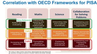 Assessing levels for PISA Frameworks
MATHS
• Formulating situations mathematically;
• Employing mathematical concepts, fac...