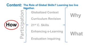 Content:
Globalized Context
Curriculum Revision
21st C. Skills
Enhancing e-Learning
Evaluation inquiring
Why
What
Particip...