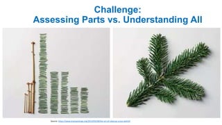 Challenge:
Assessing Parts vs. Understanding All
Source: https://www.brainpickings.org/2013/03/28/the-art-of-cleanup-ursus...