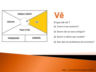 Vê
O que ele vê ?
 Como é seu entorno?

 Quem são os seus amigos?

 Qual é a oferta que recebe?

 Que tipo de problemas ele encontra?




       http://canvabrasil.blogspot.com.br/
 