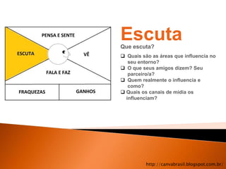 Escuta
Que escuta?
 Quais são as áreas que influencia no
   seu entorno?
 O que seus amigos dizem? Seu
   parceiro/a?
 Quem realmente o influencia e
   como?
 Quais os canais de mídia os
  influenciam?




          http://canvabrasil.blogspot.com.br/
 