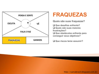 FRAQUEZAS
Quais são suas fraquezas?
 Que desafios enfrenta?
 Quais são suas maiores
frustrações?
 Que obstáculos enfrenta para
conseguir seus objetivos?

 Que riscos teme assumir?




         http://canvabrasil.blogspot.com.br/
 