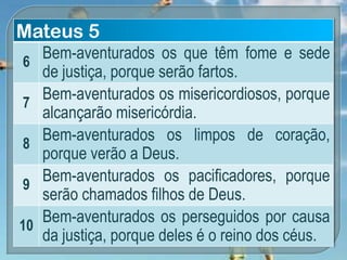 Mateus 5
6
Bem-aventurados os que têm fome e sede
de justiça, porque serão fartos.
7
Bem-aventurados os misericordiosos, porque
alcançarão misericórdia.
8
Bem-aventurados os limpos de coração,
porque verão a Deus.
9
Bem-aventurados os pacificadores, porque
serão chamados filhos de Deus.
10
Bem-aventurados os perseguidos por causa
da justiça, porque deles é o reino dos céus.
 