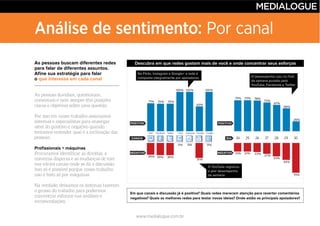 www.medialogue.com.br
Análise de sentimento: Por canal
As pessoas buscam diferentes redes
para falar de diferentes assuntos.
Afine sua estratégia para falar
o que interessa em cada canal
Profissionais + máquinas
Em que canais a discussão já é positiva? Quais redes merecem atenção para reverter comentários
negativos? Quais as melhores redes para testar novas ideias? Onde estão os principais apoiadores?
Descubra em que redes gostam mais de você e onde concentrar seus esforços
No Flickr, Instagram e Google+ a rede é
composta integralmente por apoiadores
O YouTube registrou
o pior desempenho
da semana
O desempenho caiu no final
da semana puxado pelo
YouTube, Facebook e Twitter
 