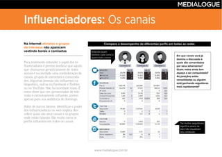 www.medialogue.com.br
Influenciadores: Os canais
Na internet ativistas e grupos
de interesse não aparecem
vestindo bonés e camisetas
Candidato A Candidato B Candidato C
Compare o desempenho de diferentes perfis em todas as redes
Em que canais você já
domina a discussão e
quais são comandados
por seus adversários?
Quais redes ainda tem
espaço a ser conquistado?
As posições estão
consolidadas ou alguém
está ganhando seguidores
mais rapidamente?
Ter muitos seguidores
significa pouco se
eles não visualizam
seu conteúdo
Entenda quem
domina cada canal e
quem mais cresce
 