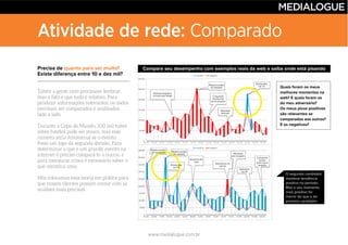 www.medialogue.com.br
Atividade de rede: Comparado
Precisa de quanto para ser muito?
Existe diferença entre 10 e dez mil?
Quais foram os meus
melhores momentos na
web? E quais foram os
do meu adversário?
Os meus picos positivos
são relevantes se
comparados aos outros?
E os negativos?
Compare seu desempenho com exemplos reais da web e saiba onde está pisando
O segundo candidato
manteve tendência
positiva no período.
Mas o seu momento
mais positivo foi
menor do que o do
primeiro candidato
Notícia negativa
circula nas redes
Denúncia no
jornal
Repercussão
do debate
Repercussão
de pesquisa
Entrevista
na TV
Colunista
avalia mal
novo projeto
Colunista
avalia
bem novo
projeto
Ativistas
atacam
Ativistas
pró reagem
Sabatina
no G1
Anúncio do
vice
Entrevista
na TV
Repercussão
do debate
 