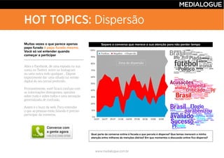 www.medialogue.com.br
HOT TOPICS: Dispersão
Muitas vezes o que parece apenas
papo furado é papo furado mesmo.
Você só vai entender quando
começar a participar
Separe a conversa que merece a sua atenção para não perder tempo
Qual parte da conversa online é focada e que parcela é dispersa? Que temas merecem a minha
atenção entre milhares de menções diárias? Em que momentos a discussão online fica dispersa?
Zona de dispersão
 