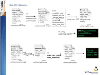 OmapBootSequence