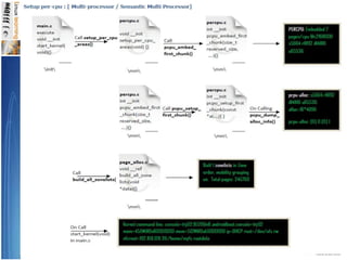 OmapBootSequence