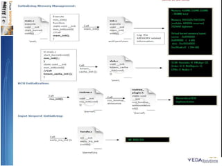 OmapBootSequence