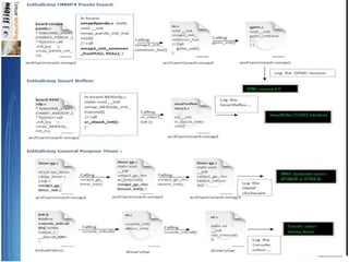 OmapBootSequence