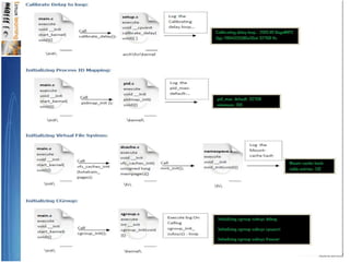 OmapBootSequence