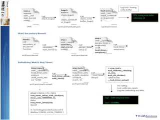 OmapBootSequence