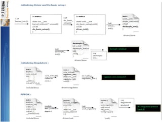 OmapBootSequence