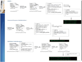 OmapBootSequence
