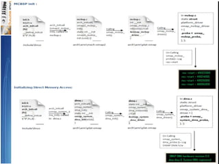 OmapBootSequence