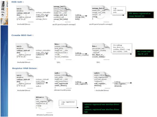 OmapBootSequence