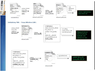 OmapBootSequence