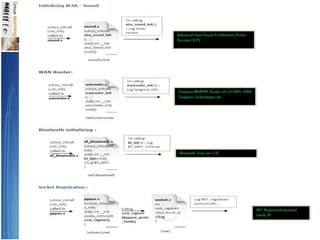 OmapBootSequence