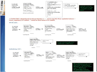 OmapBootSequence