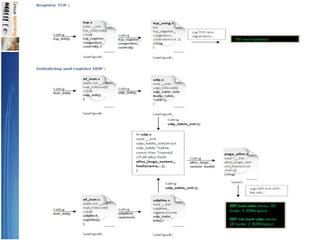 OmapBootSequence