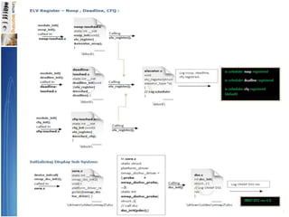 OmapBootSequence