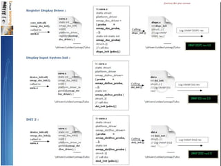 OmapBootSequence