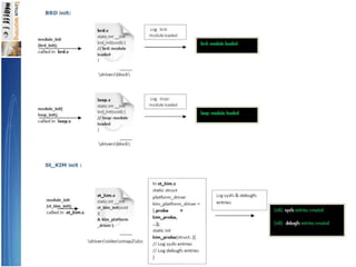 OmapBootSequence