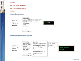 OmapBootSequence