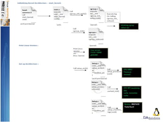 OmapBootSequence