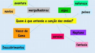 Quem é que entende a canção das ondas?
mergulhadores
Vasco da
Gama
algasnavios
sereias
Neptuno
peixes
Descobrimentos
fantasia
naturezaaventura
 