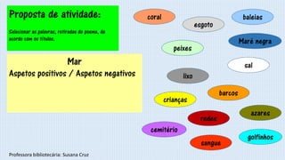 Proposta de atividade:
Selecionar as palavras, retiradas do poema, de
acordo com os títulos.
barcos
peixes
golfinhos
baleias
crianças
coral
salMar
Aspetos positivos / Aspetos negativos
esgoto
lixo
Maré negra
redes
sangue
cemitério
azares
Professora bibliotecária: Susana Cruz
 