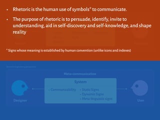 Meta-communication
Argument
• Logos
• Ethos
• Pathos
• Disposition
• Style
• Metaphor
Rhetor Audience
Situation
System
• Static Signs
• Dynamic Signs
• Meta-linguistic signsDesigner User
Rhetorical perspective
Semiotic Engineering perspective
• Communicability
• Rhetoric is the human use of symbols*to communicate.
• The purpose of rhetoric is to persuade,identify,invite to
understanding,aid in self-discovery and self-knowledge,and shape
reality
*Signs whose meaning is established by human convention (unlike icons and indexes)
 