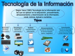 Tecnología de la Información
Según Vaca (1983) Tecnología de la Información son
las que se aplican en la adquisición, procedimiento,
almacenamiento y diserminación de la información,
vocal, icónica, textual o numérica.
Despliegue
Muestra la
información
Análisis
Transformación
Información
Almacenamiento
Guarda la información
en forma impreso,
óptico, magnético
Sensorial
Introducir
Información
Comunicación
Trasmite la información a
través de ondas radio
frecuencia, luz infrarroja,
señales eléctricas, sonido
 