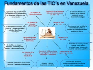 Fundamentos de las TIC´s en Venezuela
Organiza y define
lineamiento para tal fin
Aparece la Republica General
de las telecomunicaciones a fin
de Garantizar el Derecho a la
comunicación
El Gobierno dotara a los
colegios de tecnologías
suficiente para el
desarrollo tecnológico
Se define los lineamientos, de
políticas y estrategias para la
actividad Científica y
Tecnológica
Su finalidad es, otorgar y
reconocer, eficiencia y valor
jurídico, a la firma electrónica
Normaliza el acceso y uso de
internet, como política
prioritaria, para el desarrollo
cultural, económico y político
El estado optimalizara la educación
nocturna y la educación a distancia
Fomenta a la recreación,
producción de información, dirigida
a niños, niñas y adolescentes.
Ley Orgánica de
Telecomunicaciones
Constitución de la Republica
Bolivariana de Venezuela
Art. 108 - 110
Ley Orgánica de
Ciencias
y Tecnología
Ley Sobre mensajes
de Datos y Firmas
Electrónicas
Decreto N° 3390
Art. 1-10
Decreto N° 825
Art. 1-5-8
Ley Nacional de la
Juventud
Art. 28-29-38
Lopnna Art. 68- 69-
70 – 71 72 – 73 – 75
-76
Decreto N° 1290 con fuerza
de Ley Orgánica de Ciencia y
Tecnología e Información
Decreto en el cual se obliga la
administración publica, a
emplear el software libre de los
estándares abierto.
 