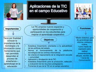 La TIC propicia nuevos espacios y
oportunidades de cooperación y
participación en los estudiantes para
mejorar el aprendizaje cooperativo
Importancias
Tiene por finalidad
conocer la
importancia de la
tecnología y la
información como
herramienta que
han permitido
desarrollar el
proceso de
enseñanza –
aprendizaje en la
educación
Objetivos
• Establece lineamiento orientados a la aplicabilidad
de las políticas del estado.
• Norma el funcionamiento de la plataforma
tecnológica de los centros informativos.
• Se orienta el mejoramiento de la integración escuela
– comunidad.
• Aplicación y divulgación de la TIC.
• Establece lineamiento para la producción, selección
y evaluación de los recursos pedagógicos.
• Fomentar el uso de la TIC en el campo educativo.
Funciones
*Medio didáctico, guía
de aprendizaje que
informa, entrena y
motiva,
*como medio de
expresión para
realizar
presentaciones,
dibujos, escribir. Etc.
* Canal de
Comunicación
 