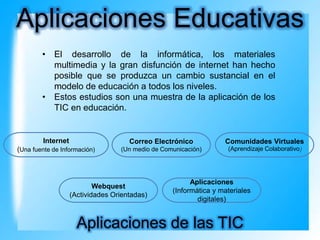Aplicaciones Educativas
• El desarrollo de la informática, los materiales
multimedia y la gran disfunción de internet han hecho
posible que se produzca un cambio sustancial en el
modelo de educación a todos los niveles.
• Estos estudios son una muestra de la aplicación de los
TIC en educación.
Internet
(Una fuente de Información)
Correo Electrónico
(Un medio de Comunicación)
Comunidades Virtuales
(Aprendizaje Colaborativo)
Webquest
(Actividades Orientadas)
Aplicaciones
(Informática y materiales
digitales)
Aplicaciones de las TIC
 