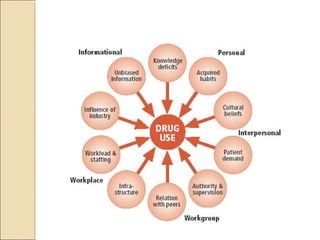 Drug utilization reviews